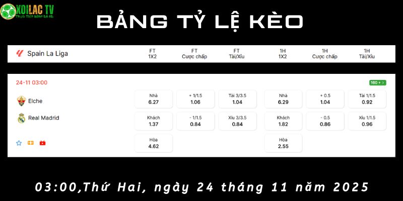 Bảng tỷ lệ kèo Elche vs Real Madrid
