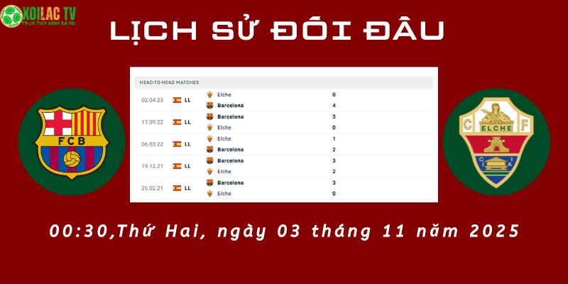 Lịch sử đối đầu Barcelona vs Elche