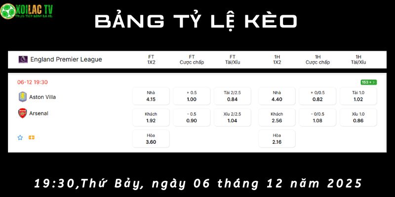 Bảng tỷ lệ kèo Aston Villa vs Arsenal