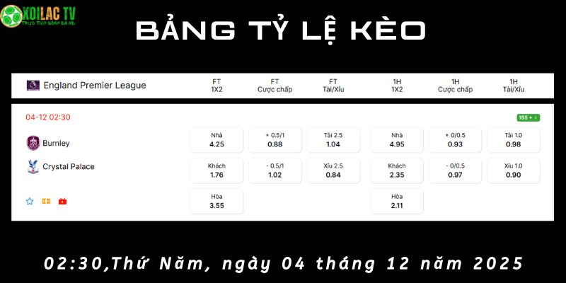 Bàng tỷ lệ kèo Burnley vs Crystal Palace