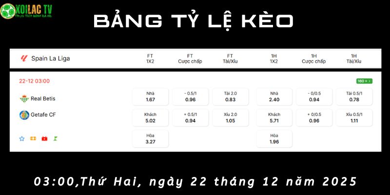 Bảng tỷ lệ kèo Real Betis vs Getafe