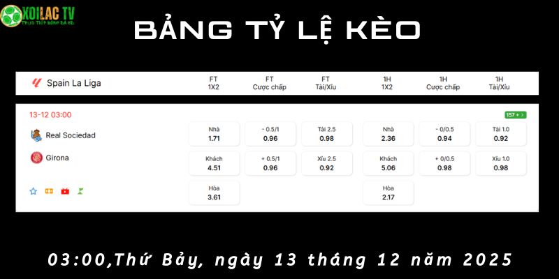 Bảng tỷ lệ kèo Real Sociedad vs Girona